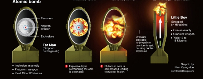آیا آزمایش بمب هیدروژنی آغازگر جنگ است؟