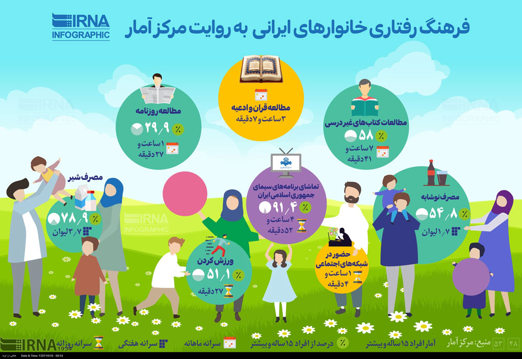 فرهنگ رفتاری خانوار‌های ایرانی به روایت مرکز آمار+عکس