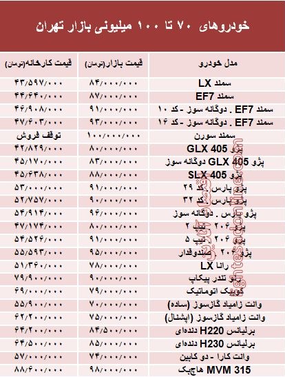 خودروهای ۷۰ تا ۱۰۰میلیونی بازار تهران +جدول