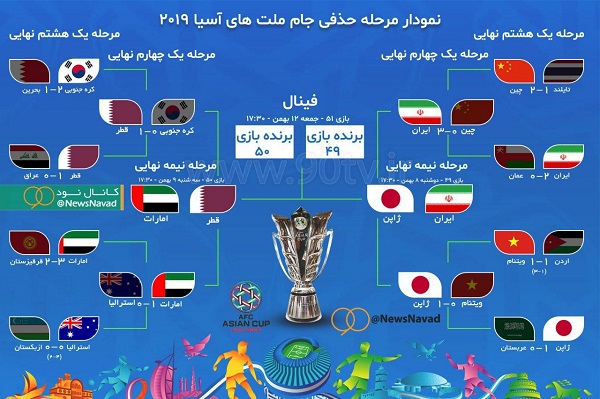 برنامه و جدول کامل دور حذفی جام‌ ملت‌های آسیا +جدول