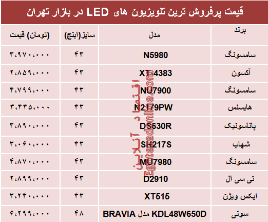 قیمت انواع تلویزیون LED در بازار تهران؟ +جدول