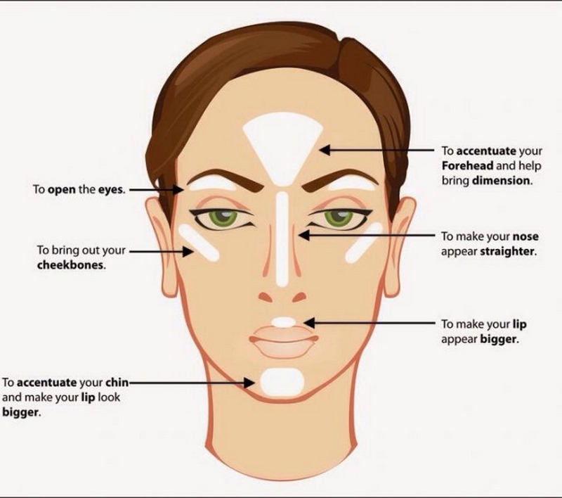 5 highlighting makeup 3 آموزش استفاده از هایلایتر در آرایش