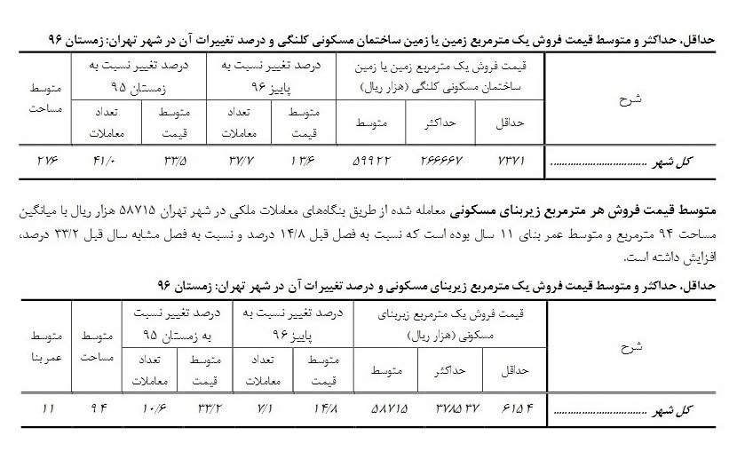 فروش آپارتمان در تهران متری ۳۷ میلیون تومان +سند