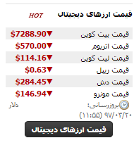 آخرین قیمت ارز‌های دیجیتال و بیت کوین امروز ۲۰ خرداد +جدول