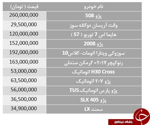 کدام خودروهای ایران خودرو گران شد؟ +جدول