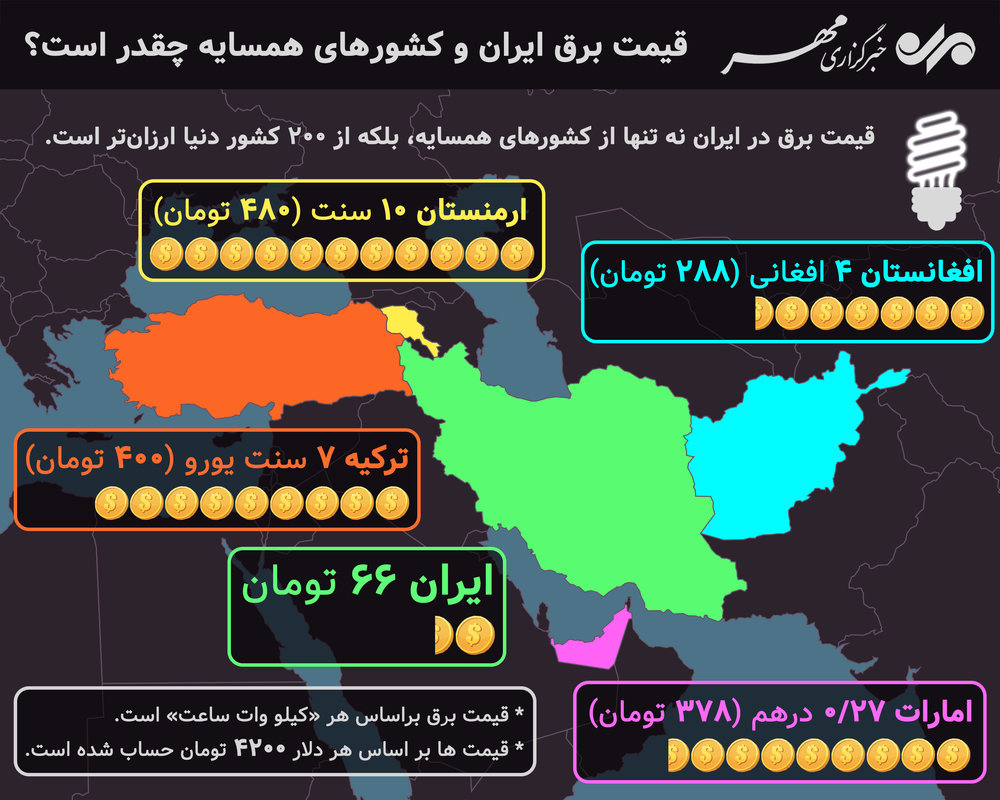 قیمت برق ایران و کشورهای همسایه چقدر است؟