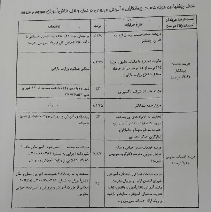 نرخ سرویس مدارس در تهران +جدول