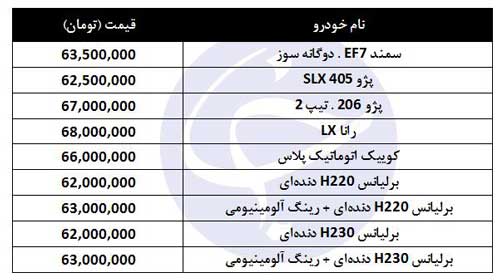 کدام خودرو را می‌توان با ۶۰ میلیون تومان خرید؟