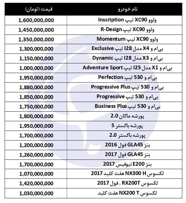 قیمت های چند میلیاردی در بازار خودرو ایران+جدول