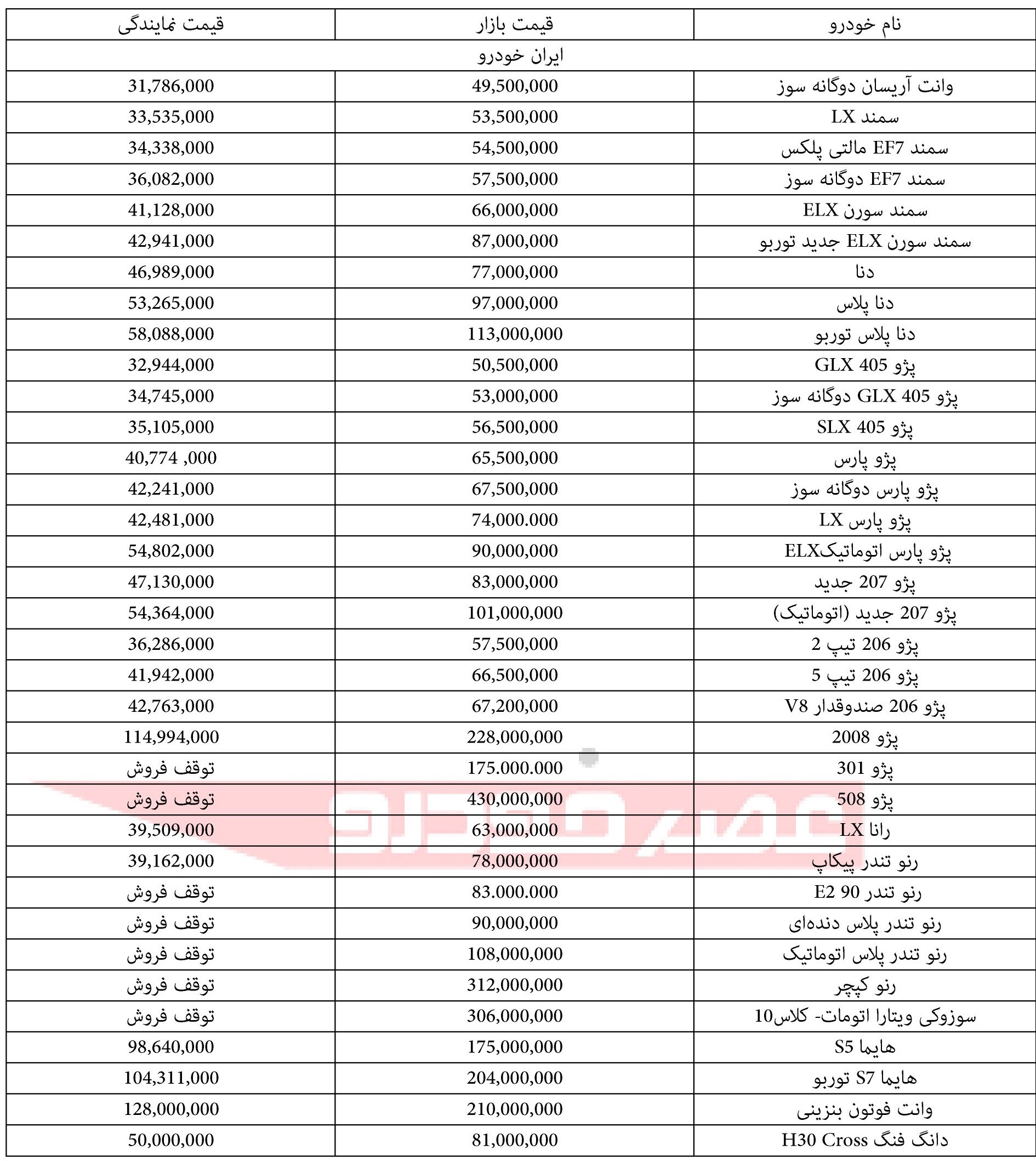 قیمت محصولات ایران خودرو ۱۷ مهر۹۷ +جدول