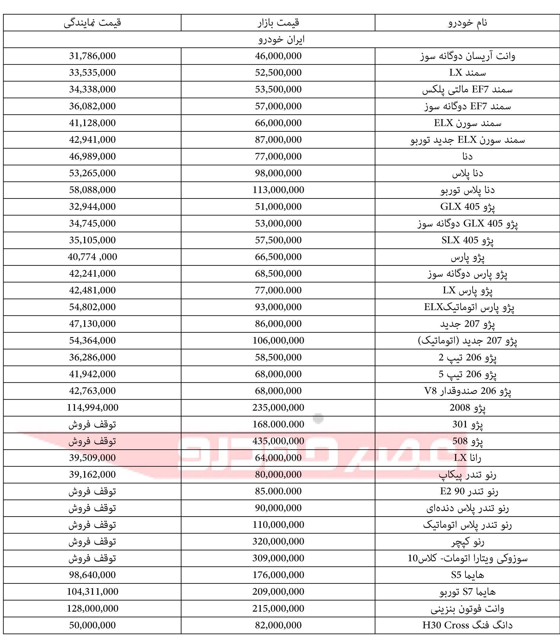 قیمت محصولات ایران خودرو ۱۸ مهر ۹۷+جدول