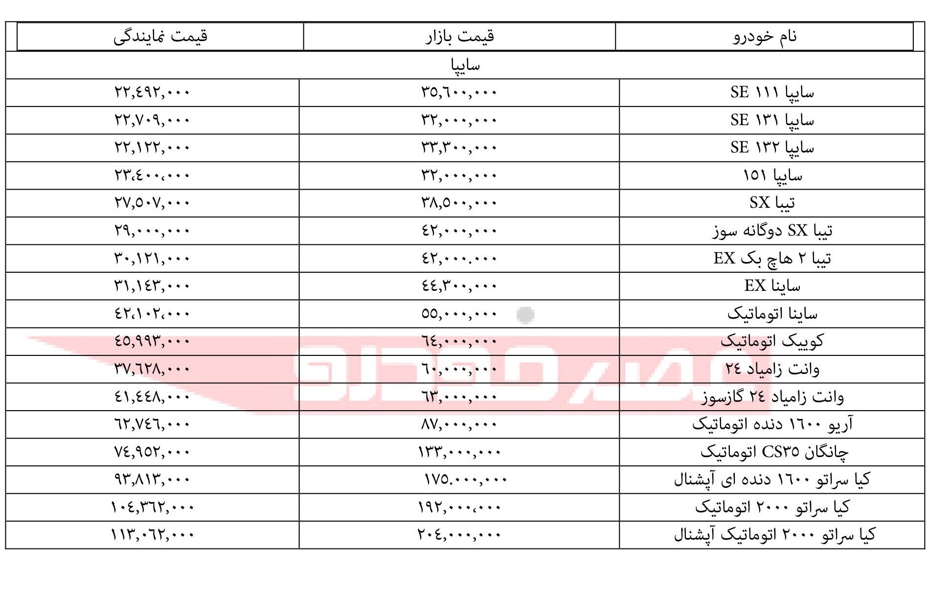 قیمت محصولات سایپا ۲۱ مهر ۹۷+جدول