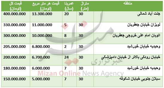 قیمت واحد‌های نقلی ۳۰ متری در تهران +جدول