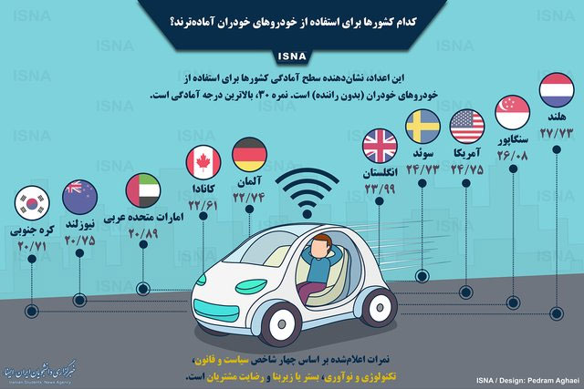 کدام کشور‌ها برای خودرو‌های خودران آماده‌ترند؟+عکس