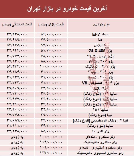 قیمت پرفروش‌ترین خودروها در بازار تهران +جدول