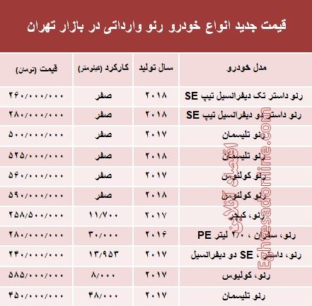 قیمت جدید انواع خودروی رنو در بازار تهران +جدول