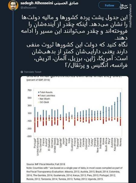 ایران و نروژ پولدارترین کشور‌ها در جهان! +عکس