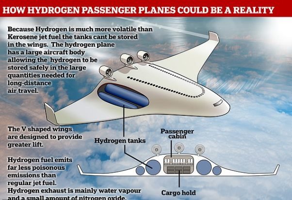هواپیمایی که با سوخت هیدروژن کار می‌کند+عکس