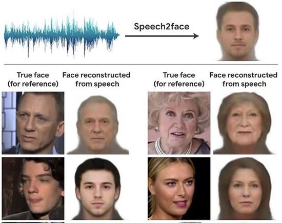 شناسایی صورت افراد با شنیدن صدای آنان+عکس