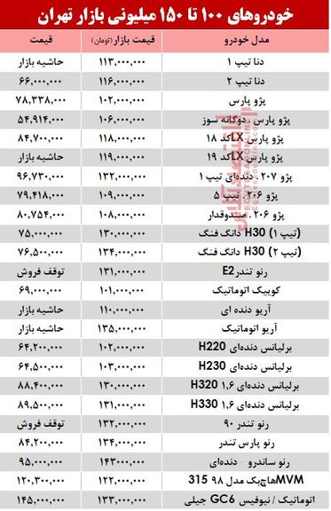 خودروهای ۱۰۰ تا ۱۵۰میلیونی بازار تهران +جدول