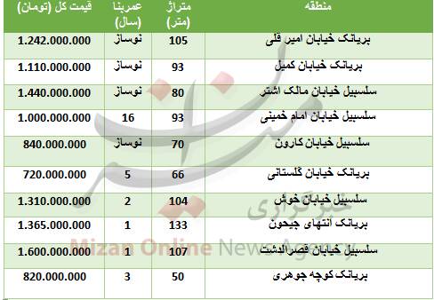 قیمت آپارتمان در منطقه بریانک تهران+جدول
