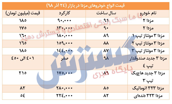 قیمت خودروهای مزدا در بازار (۲۴ آذر ۹۸) + جدول