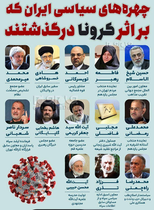 چهره‌های سیاسی ایران که بر اثر کرونا درگذشتند