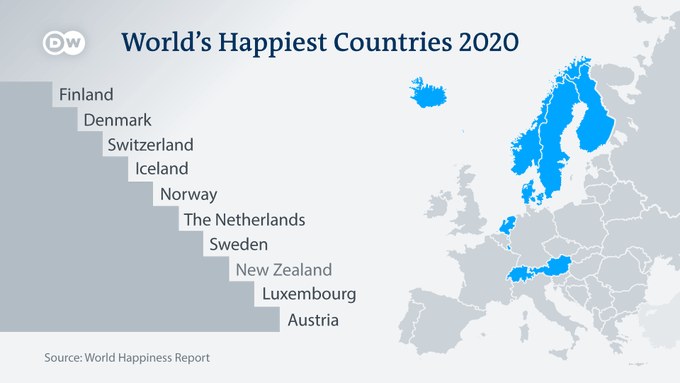 شادترین و غمگین‌ترین کشورهای جهان در سال ۲۰۲۰