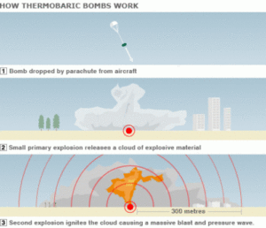 سلاح های ترموباریک چگونه کار می کنند؟ بمب های خفه کننده روسی در راه اوکراین
