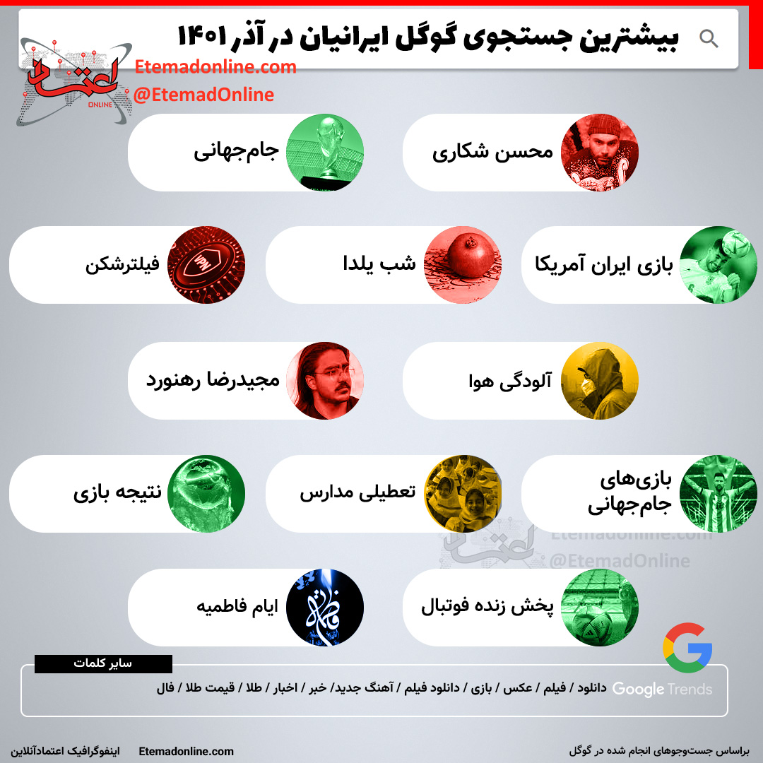 بیشترین جستجوی ایرانی‌ها در گوگل