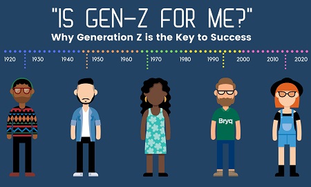 نسل زد (Z) چه کسانی هستند و چه خصوصیاتی دارند؟ (بیتوته)