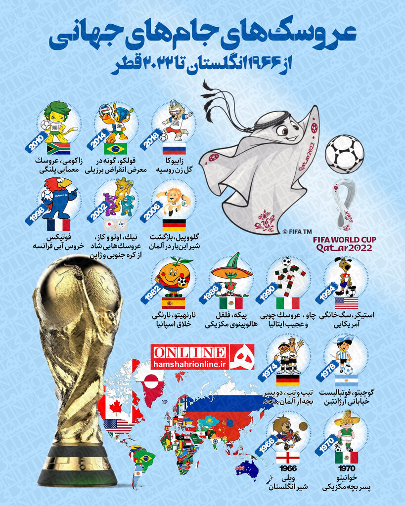 عروسک‌های جام‌های جهانی؛ از ۱۹۶۶ تا جام جهانی ۲۰۲۲ قطر