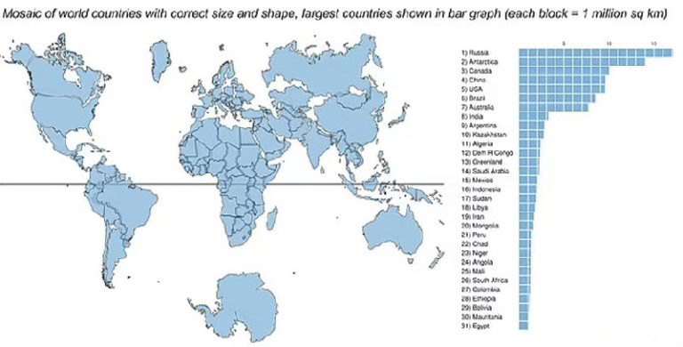 آیا ابعاد واقعی کشورهای جهان در نقشه، تحریف شده‌اند؟