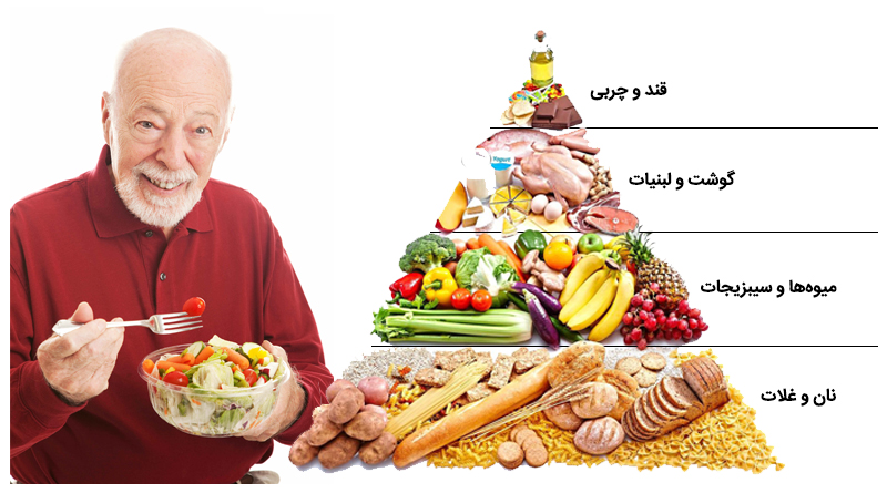 آشنایی با رژیم غذایی سالم برای سالمندان (خبرفوری)