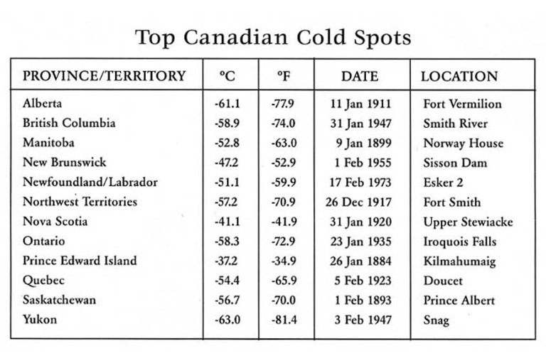 یک اتفاق بی‌سابقه در سرمای وحشتناک کانادا