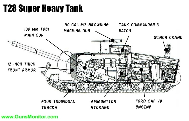 بزرگ‌ترین تانک در تاریخ نظامی آمریکا (عصرایران)