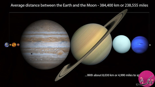 درحدفاصل میان ماه و زمین سیارات دیگری نیز وجود دارند.