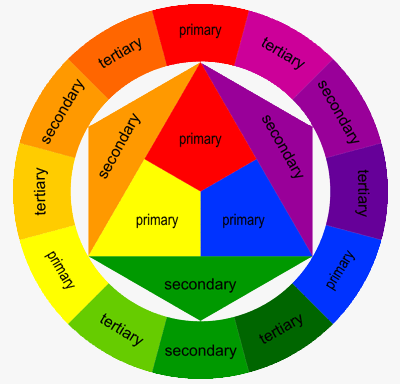 چرخه رنگ و طراحی دکوراسیون داخلی