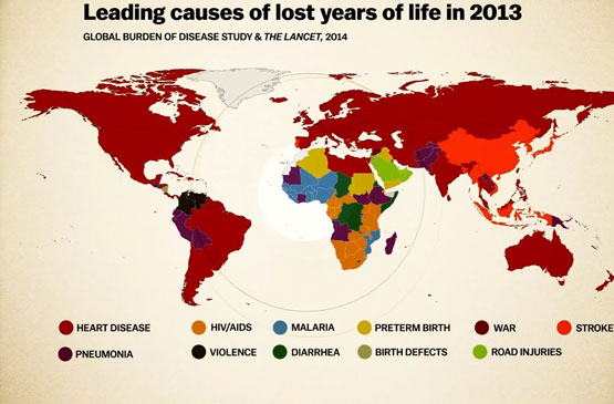 دلیل اصلی مرگ‌های زودهنگام در کشورهای مختلف