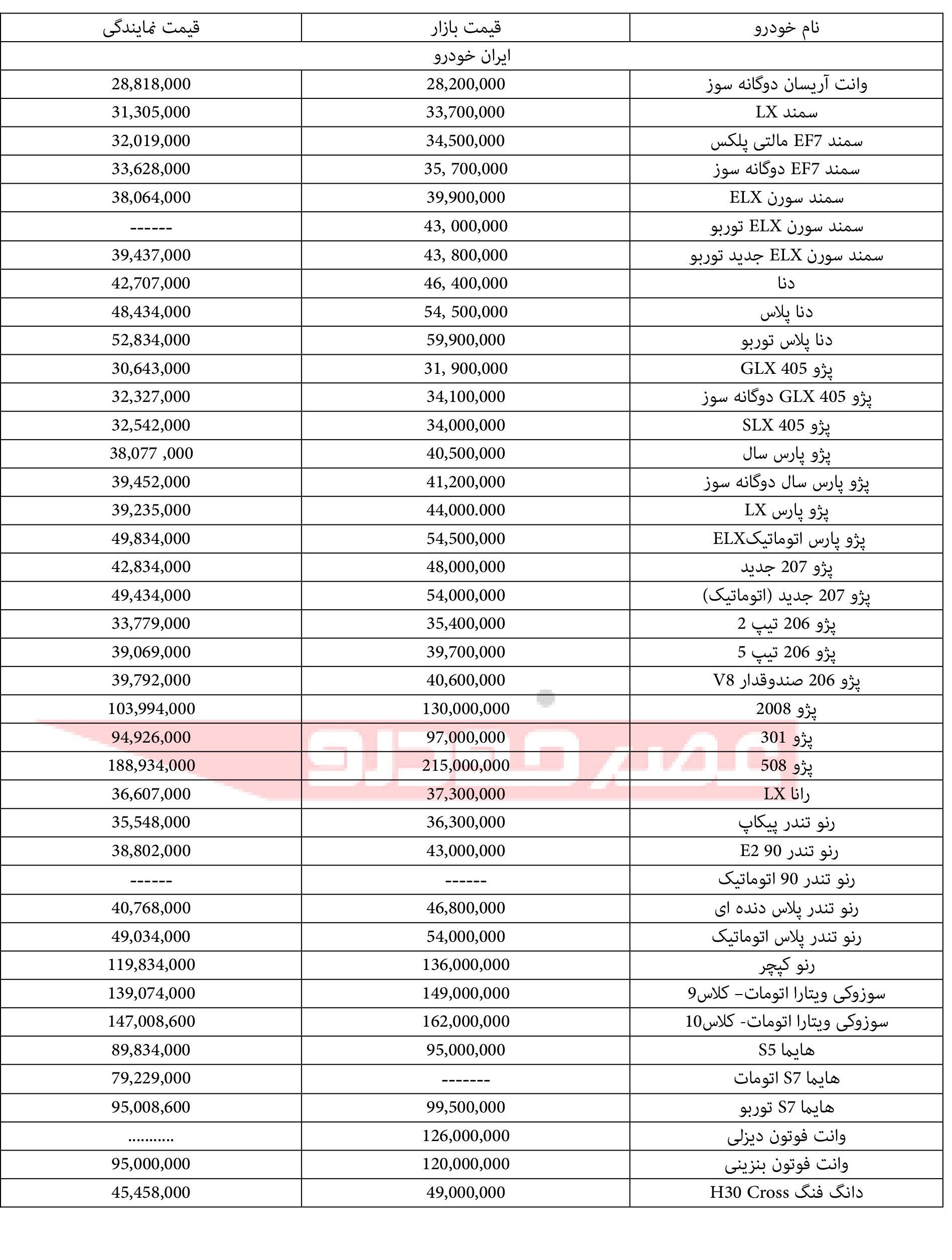 قیمت انواع محصولات ایران خودرو ۲۵ بهمن ۹۶ +جدول
