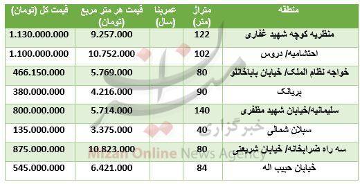 قیمت واحدهای نوساز در تهران +جدول