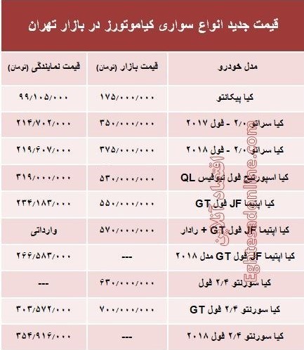 قیمت سواری کیاموتورز در بازار تهران +جدول