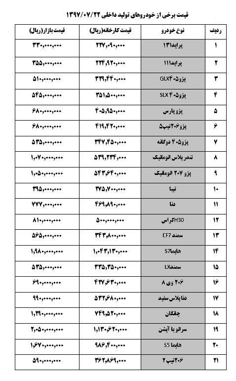 پژو۲۰۷ اتوماتیک ۲ میلیون تومان ارزان شد+جدول