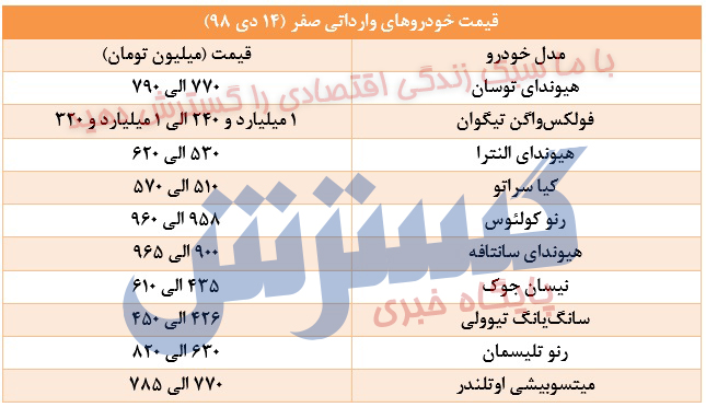 نوسانات قیمت خودروهای وارداتی (۱۴ دی ۹۸) + جدول