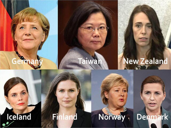 رهبری زنان؛ دلیل مشترک پیروزی کشور‌ها بر کرونا