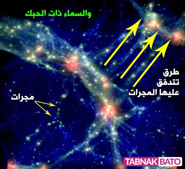کلمه‌ای در قرآن درباره اسرار کهکشانها