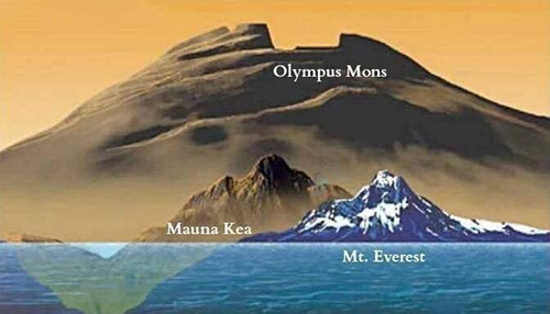 مرتفع‌ترین کوه منظومه‌ی شمسی+عکس
