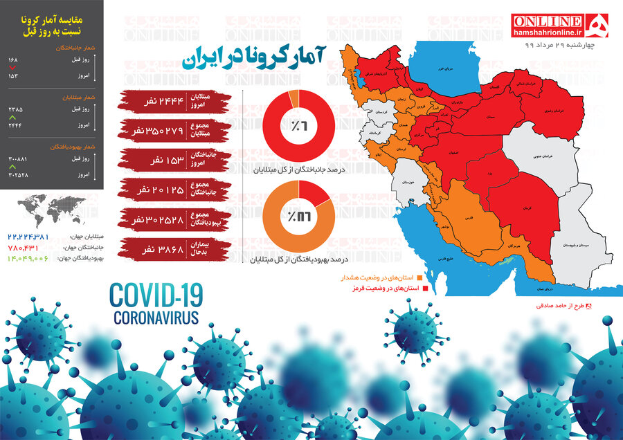 اینفوگرافیک/کدام استان‌ها هنوز در وضعیت قرمز کرونا هستند؟