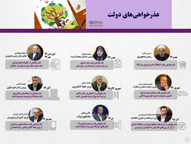 دولت روحانی چندبار از مردم عذرخواهی کرد؟
