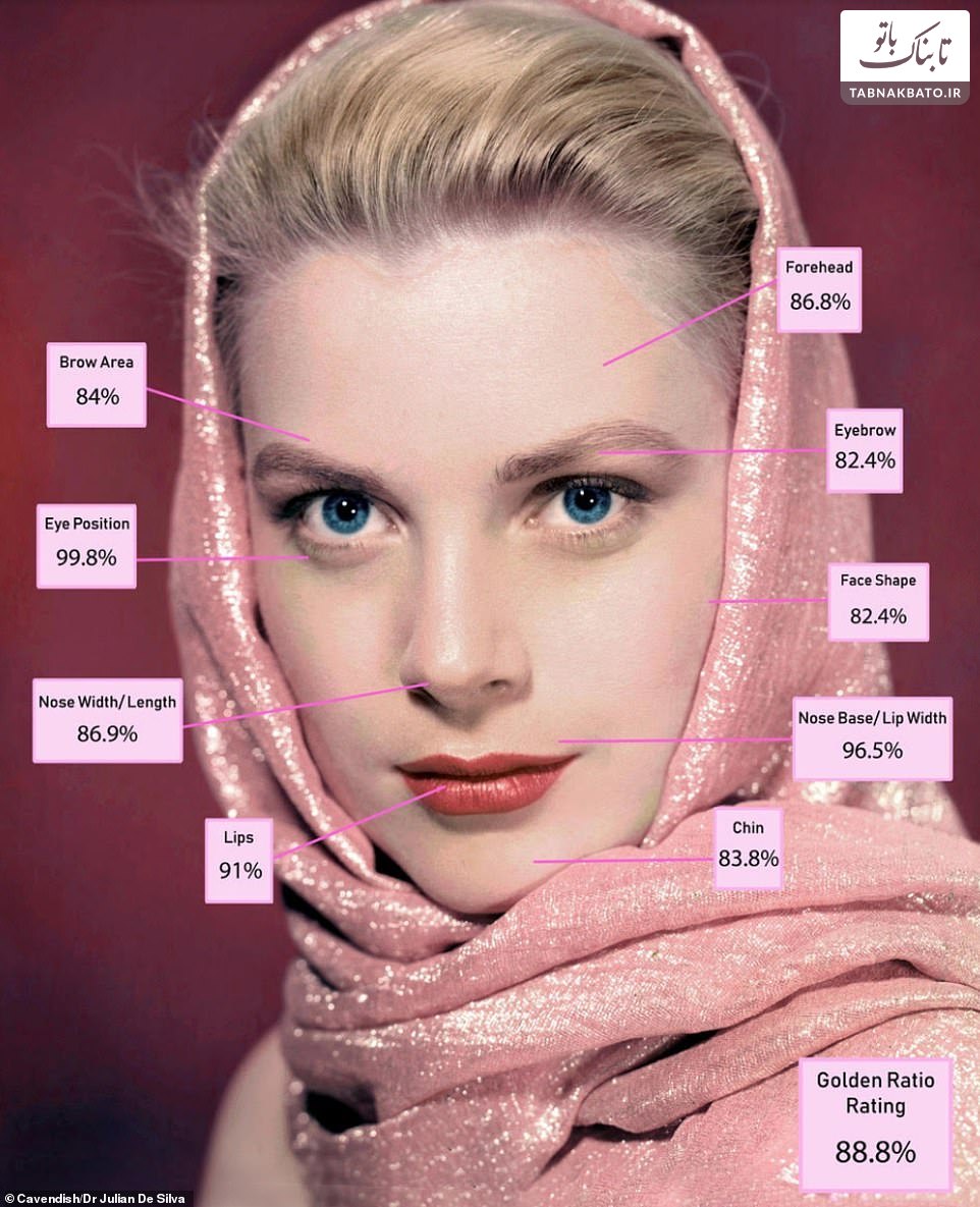رقابت زنان مشهور در زیبایی براساس نسبت طلایی